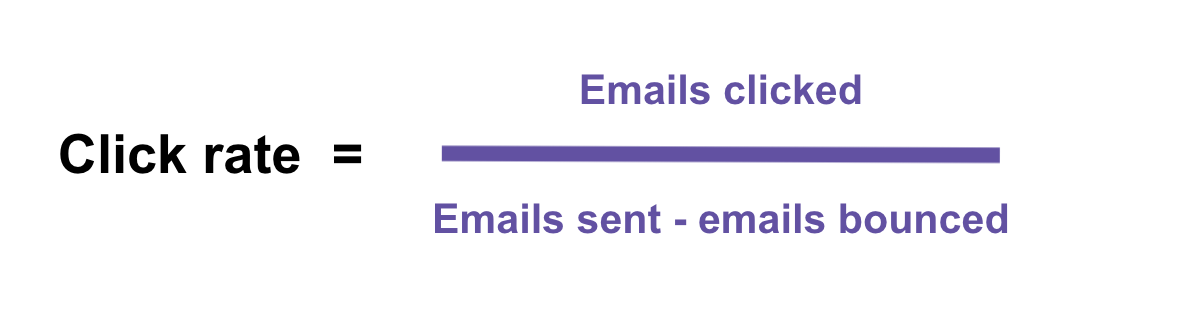Formula click rate