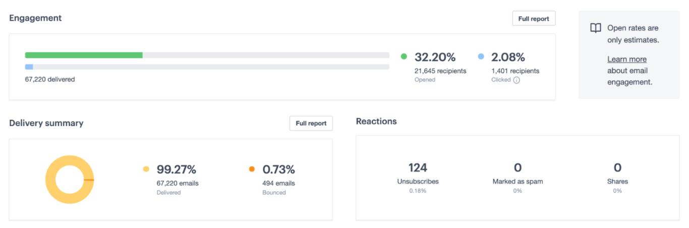 Example of a campaign report snapshot