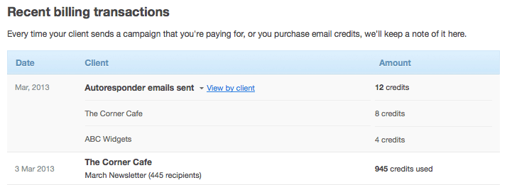 Recent billing transactions in an account, including the email credits spent