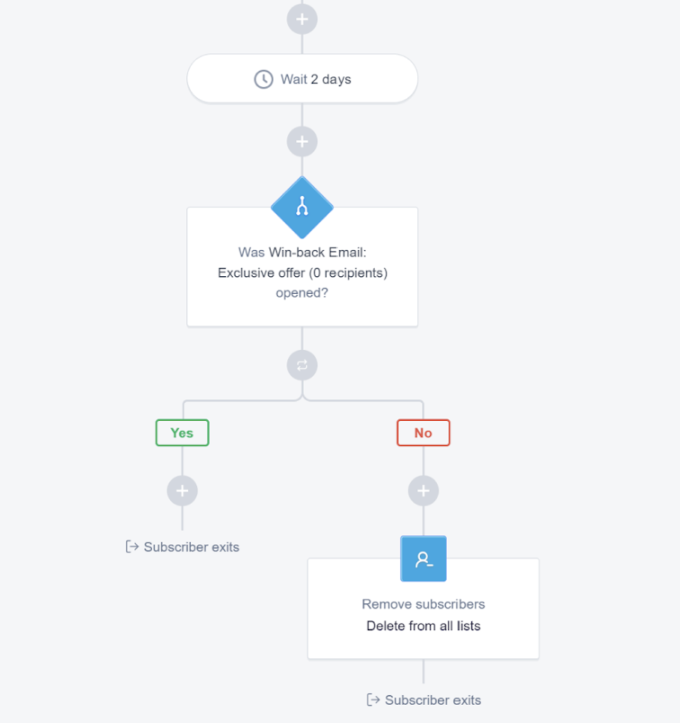 remove subscriber step within the journey builder